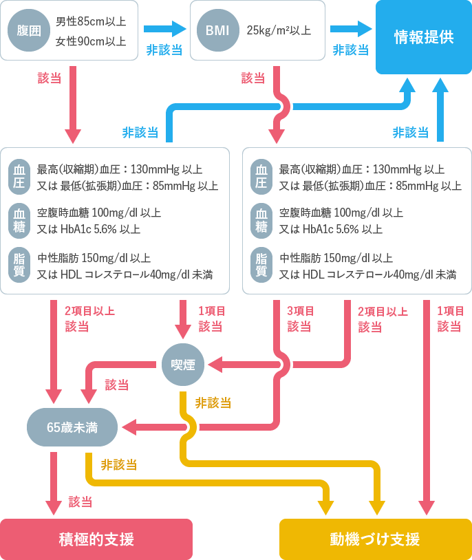 費用に関する図